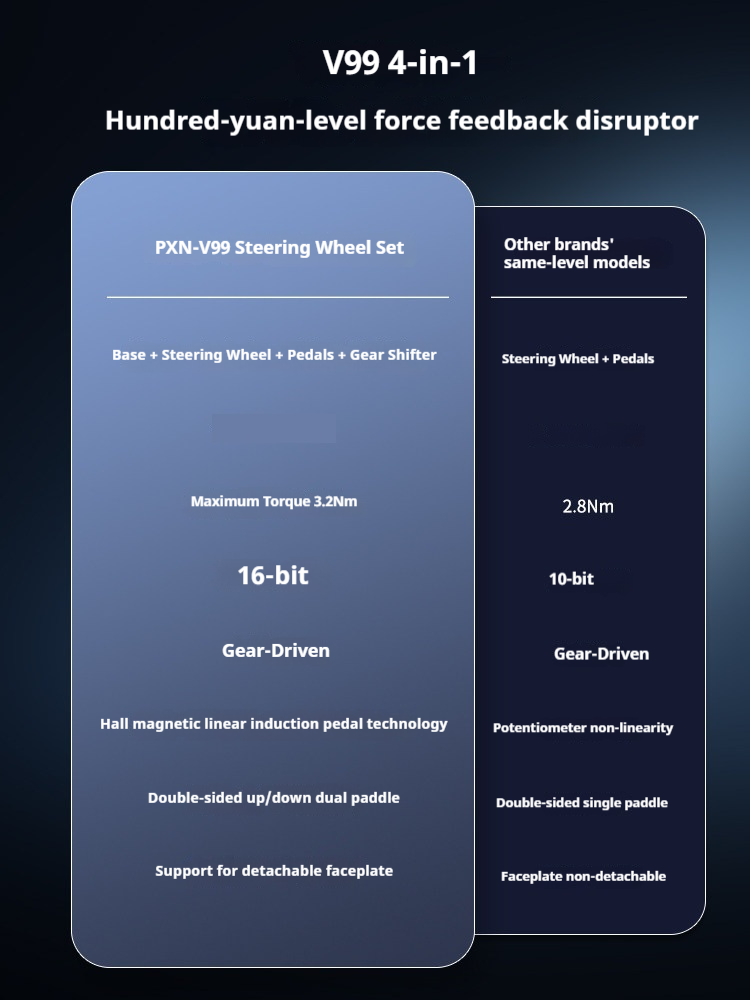 PXN V99 Yarış Direksiyon Simül - Pc Gaming Windows 7 incelemesi ve fiyatı