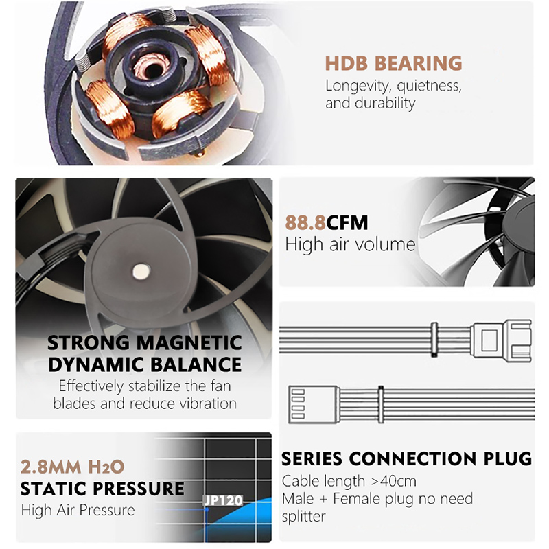 JUMPEAK JP120 120mm Fan 2000RP - Pc Gaming Gta 6 incelemesi ve fiyatı