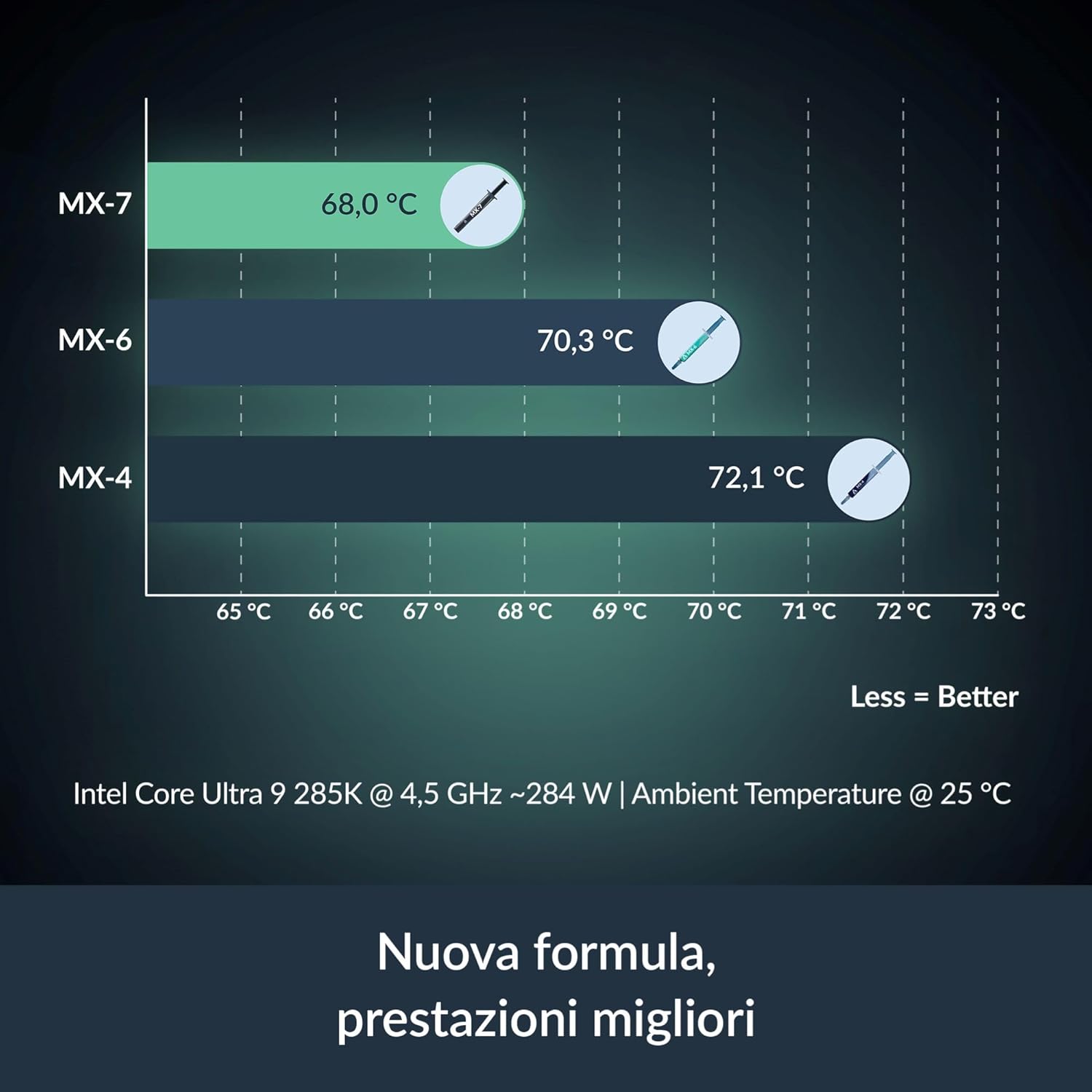 ARCTIC MX-7-Ultimate Performan - Thermal Paste incelemesi ve fiyatı