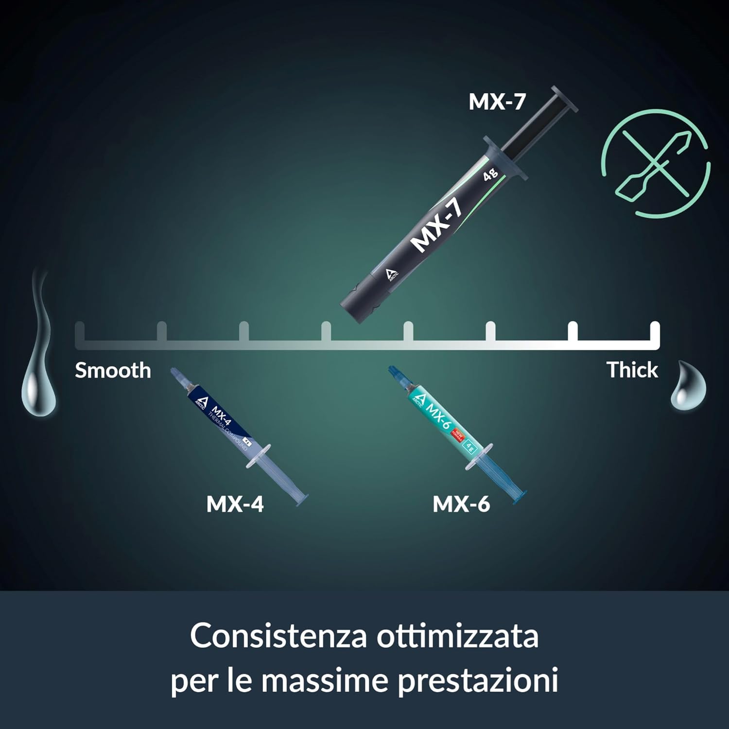 ARCTIC MX-7-Ultimate Performan - Thermal Paste incelemesi ve fiyatı