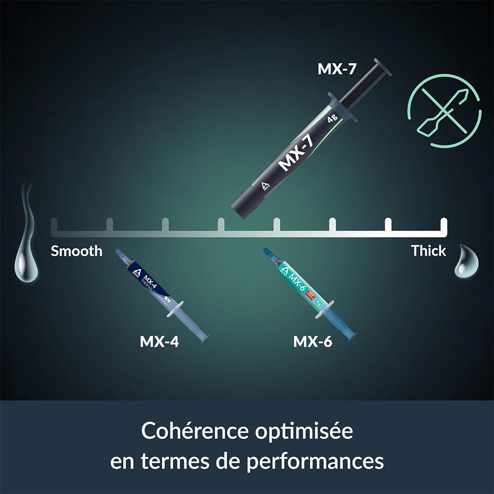 ARCTIC MX-7 4G 8G 2G Üstün Per - Thermal Paste incelemesi ve fiyatı