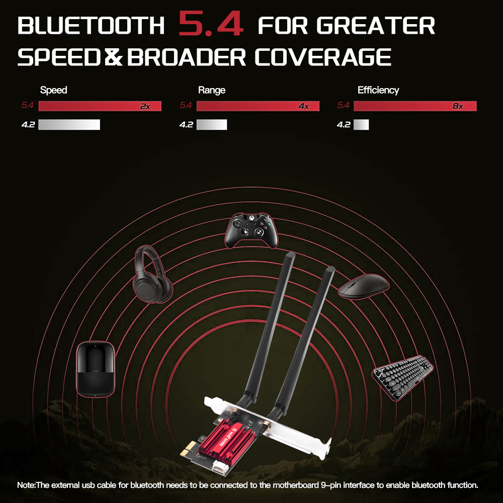 WiFi 6 PCIe FV-AX900pro Ağ Kar - Pc Gaming Gta 6 incelemesi ve fiyatı